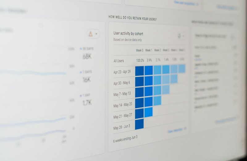 Analytics dashboard